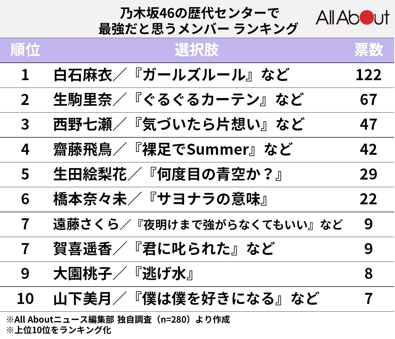 乃木坂46歴代センター完全解剖！最多記録と抜擢の舞台裏【2026】