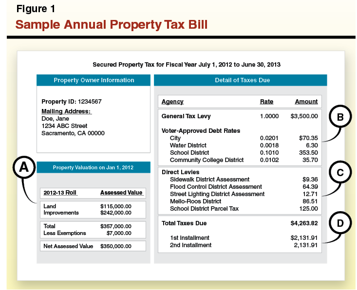Ca Property Taxes