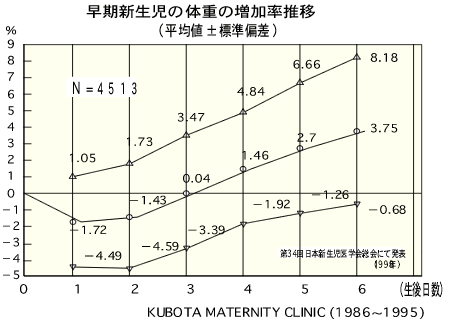 【インスタ画像】 新生児 体重 減少 率 2026年最新メディア #743