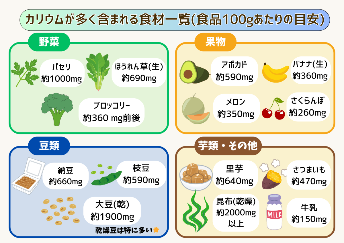 バナナ超えの最強食材も！カリウムの多い食べ物と効率的な摂取法解説