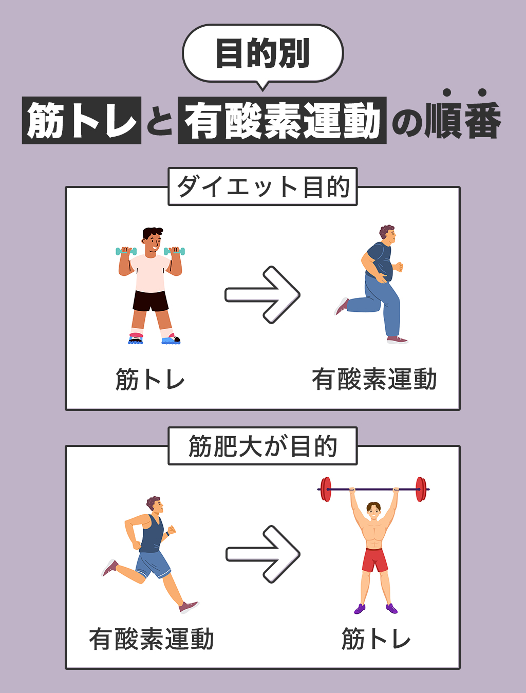 筋トレと有酸素の順番はどっちが先？2026年最新科学と目的別正解