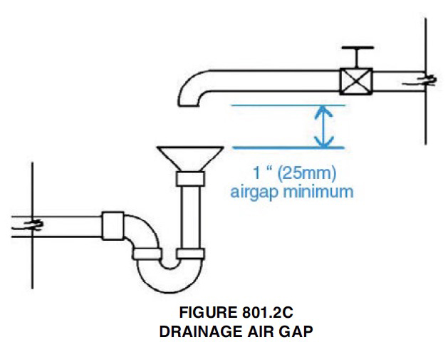 What Is an Air Gap in Plumbing