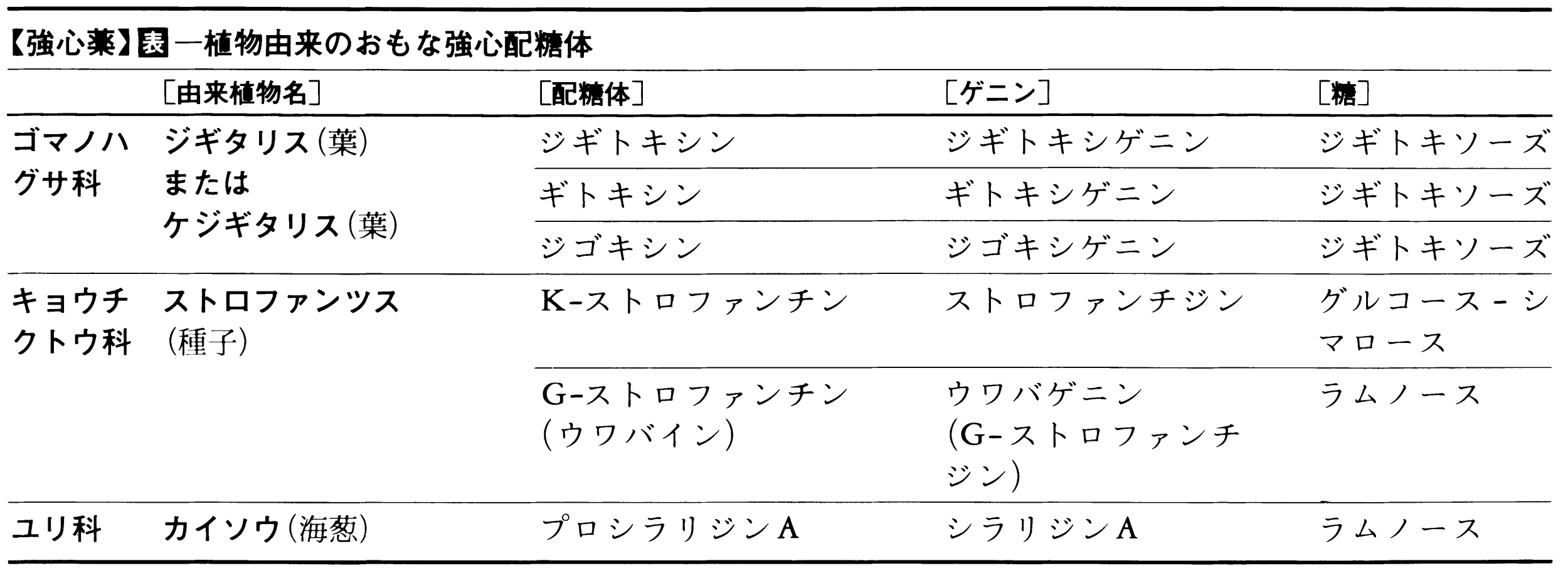 強心薬とは？効果や副作用の真相と救心・医療用の違い【2026年最新】