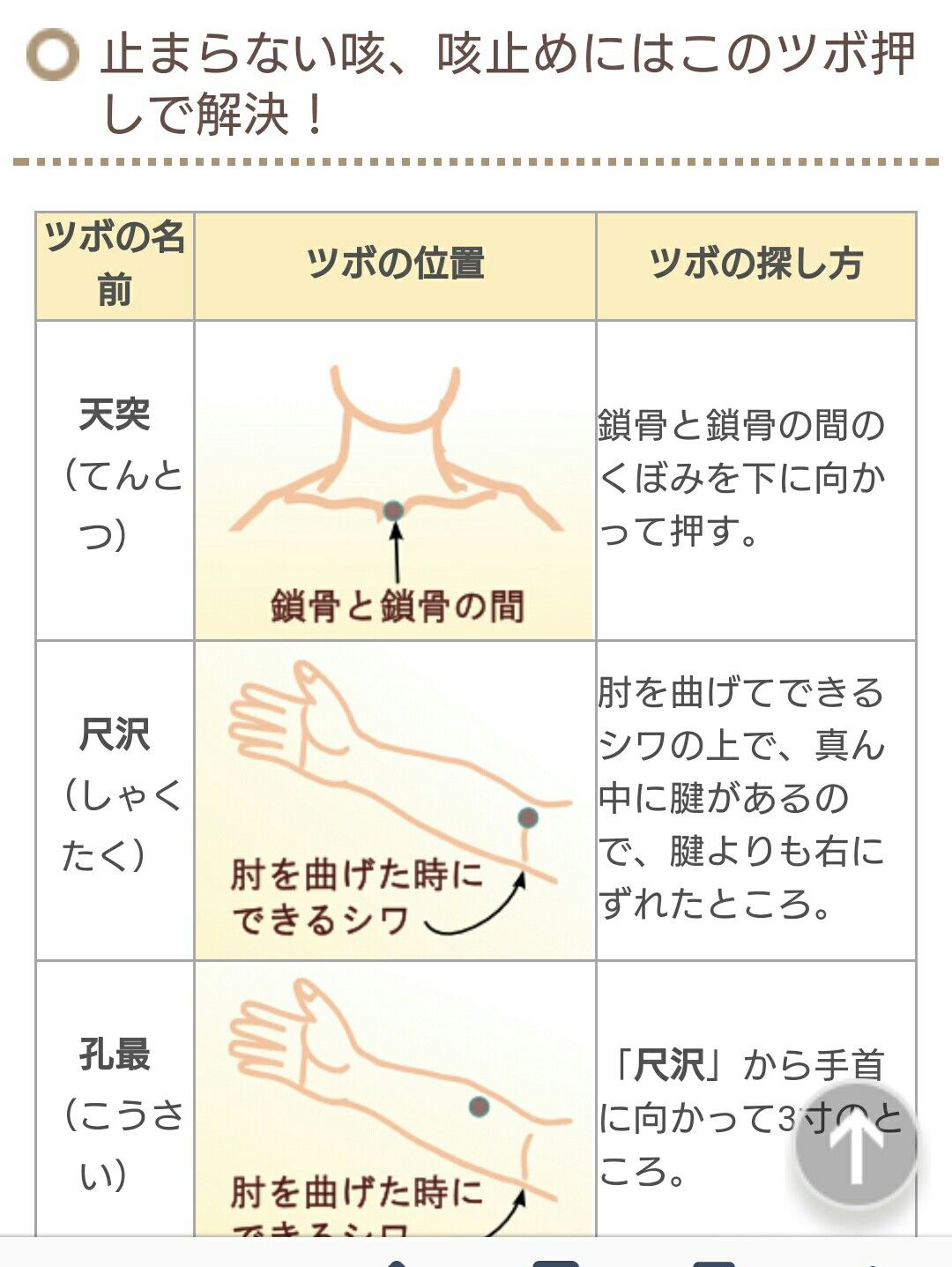 夜の止まらない咳を急停止！東洋医学のプロが明かす特効穴の秘密