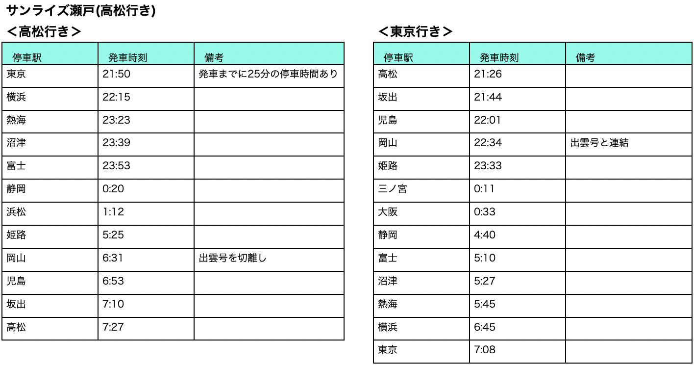 寝台特急サンライズ出雲の時刻表と停車駅！切符争奪戦を制する技
