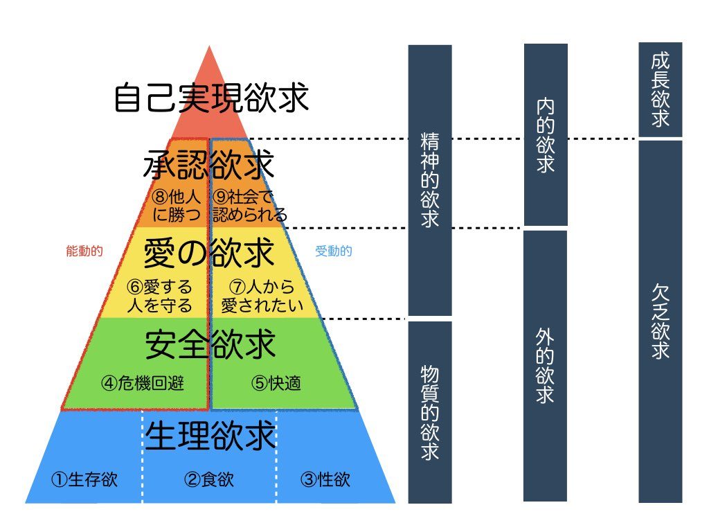 プライドを捨てる方法と実践ステップ｜生きづらさを解消する心理学