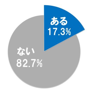 【必見】 パート 辞める 理由 ランキング 最新ファイル＆画像まとめ #690