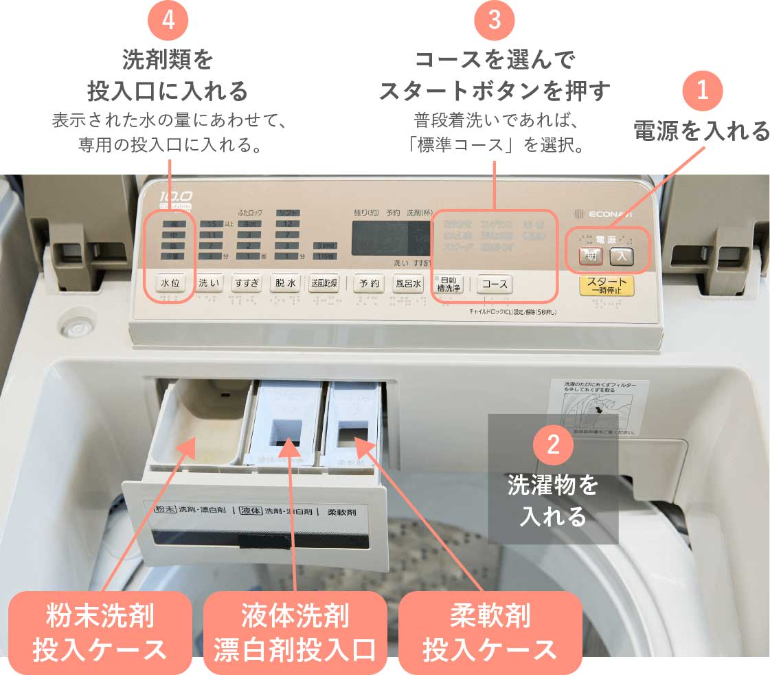 正しい洗濯機の回し方完全ガイド！失敗ゼロを叶える2026年最新手順