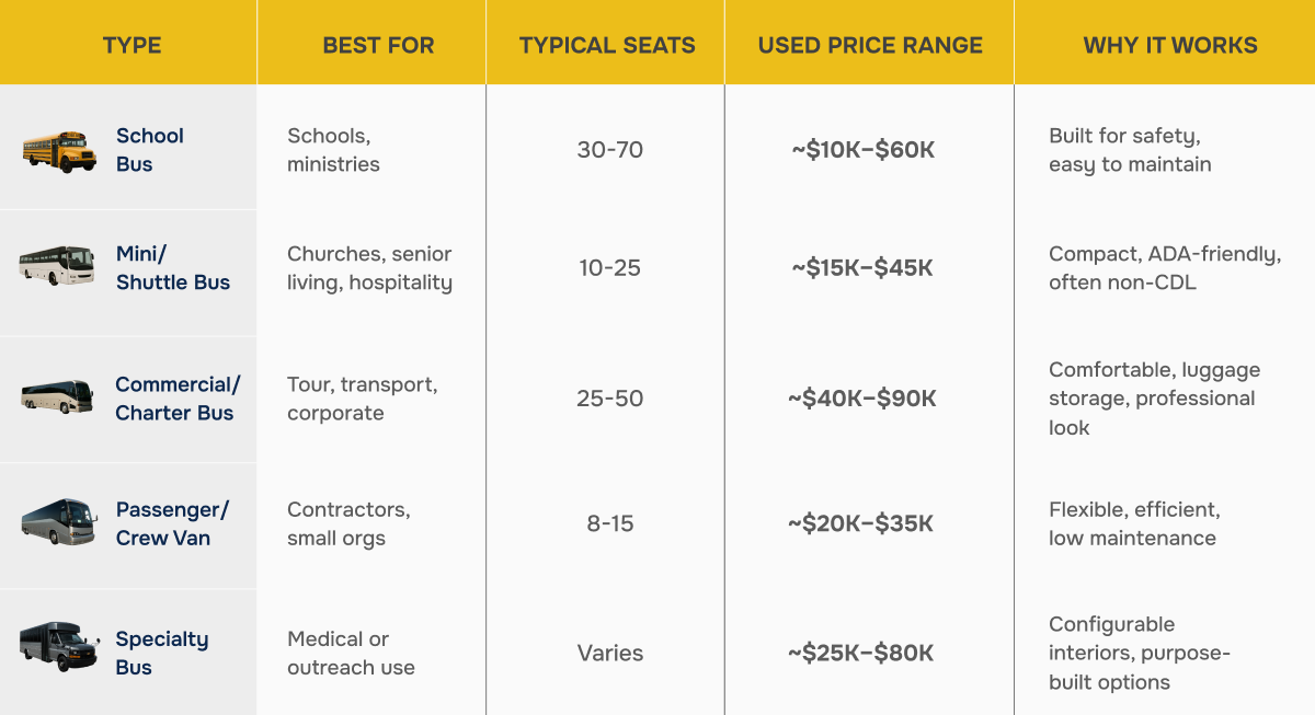 How Much Does a Bus Cost to Purchase