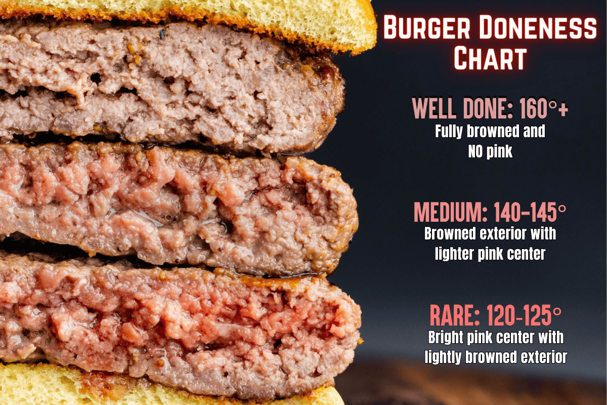 How Do You Know When Hamburger Meat Is Done