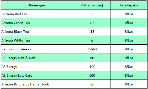 How Much Caffeine Is in a Arizona Green Tea