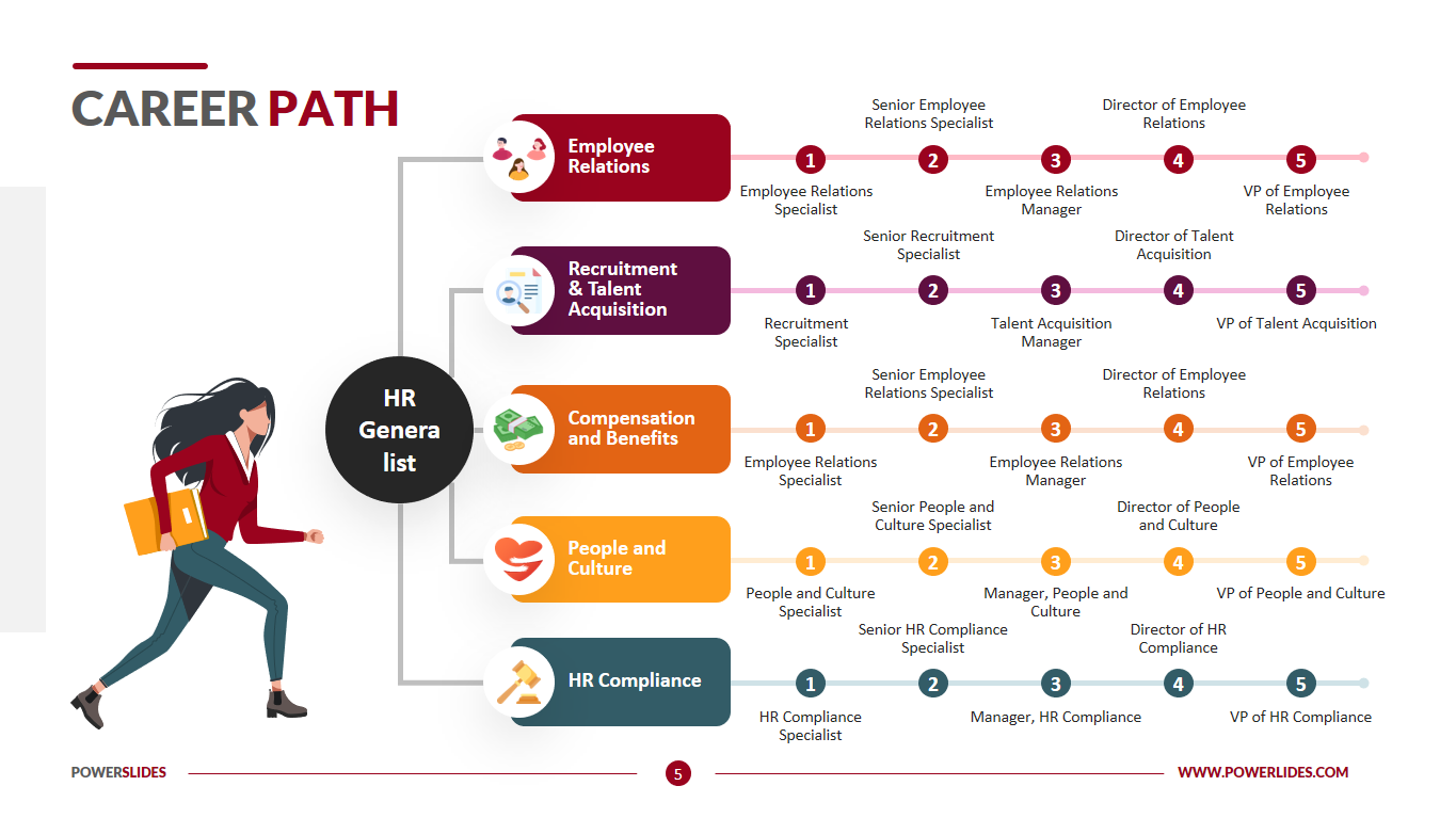 Brian Hickersons Career Path What You Need to Know About His Job
