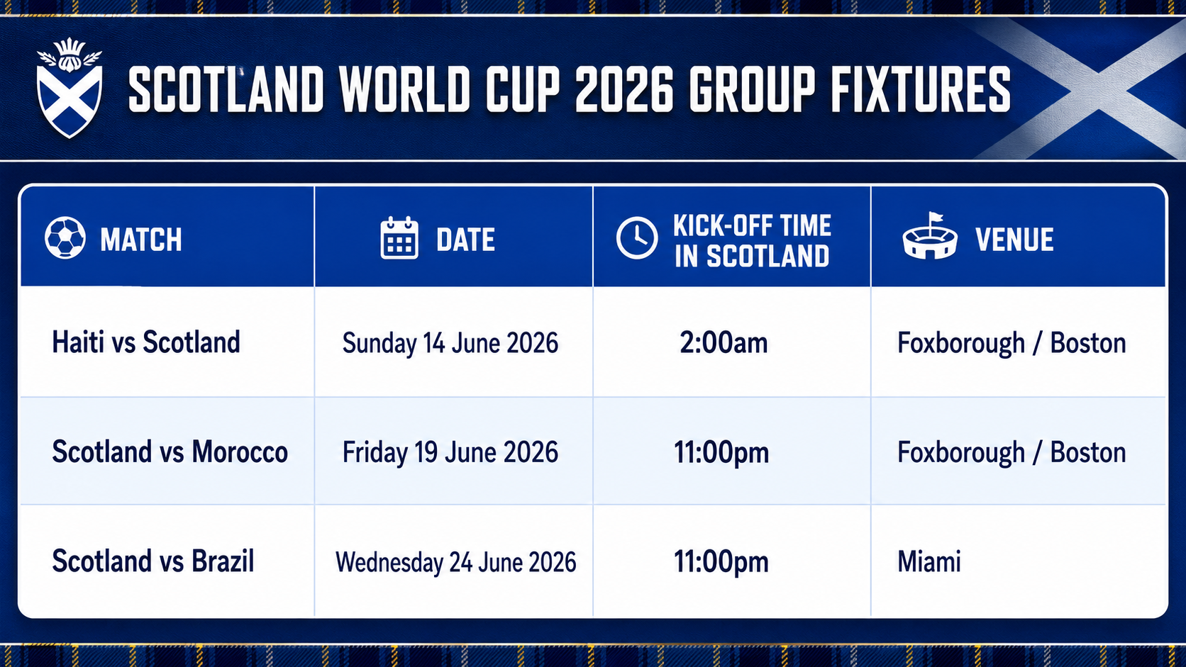 When Does Scotland Play Next in the World Cup