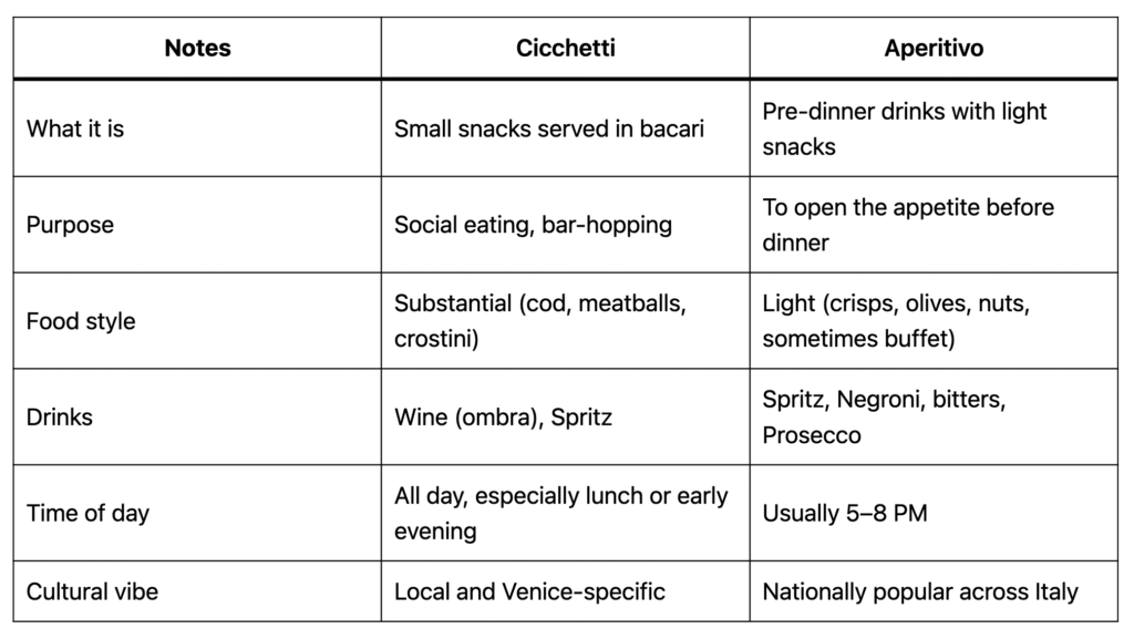 Difference Between Aperitivo and Aperitif