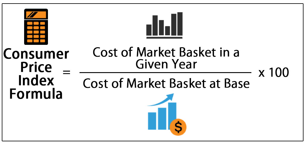 How to Find Consumer Price Index