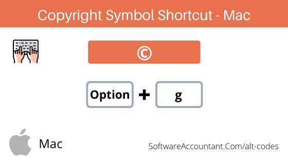Copyright Symbol on Mac Keyboard Uk