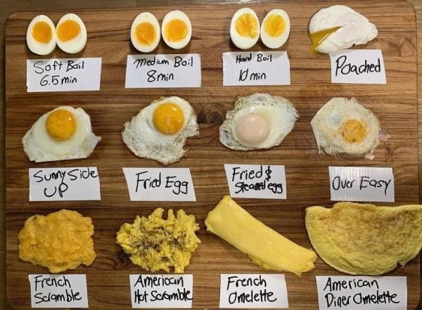 What Type of Egg Is the Healthiest