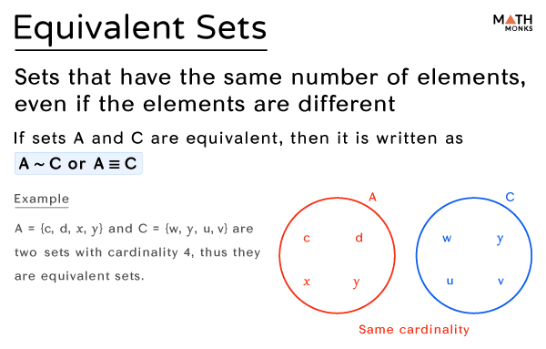 What Is the Meaning of Equivalent in Math