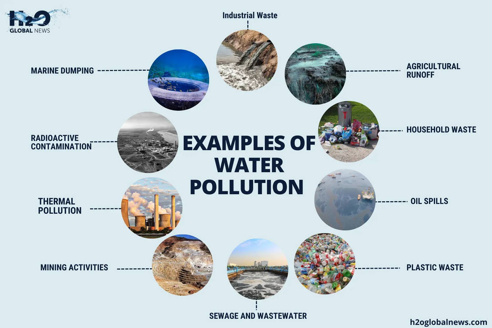 How Does the Water Pollution Affect the Environment