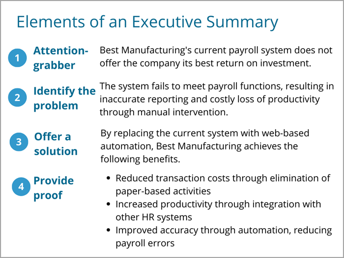 What Is Executive Summary in Report