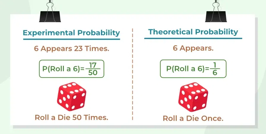 Definition of Experimental Probability in Math