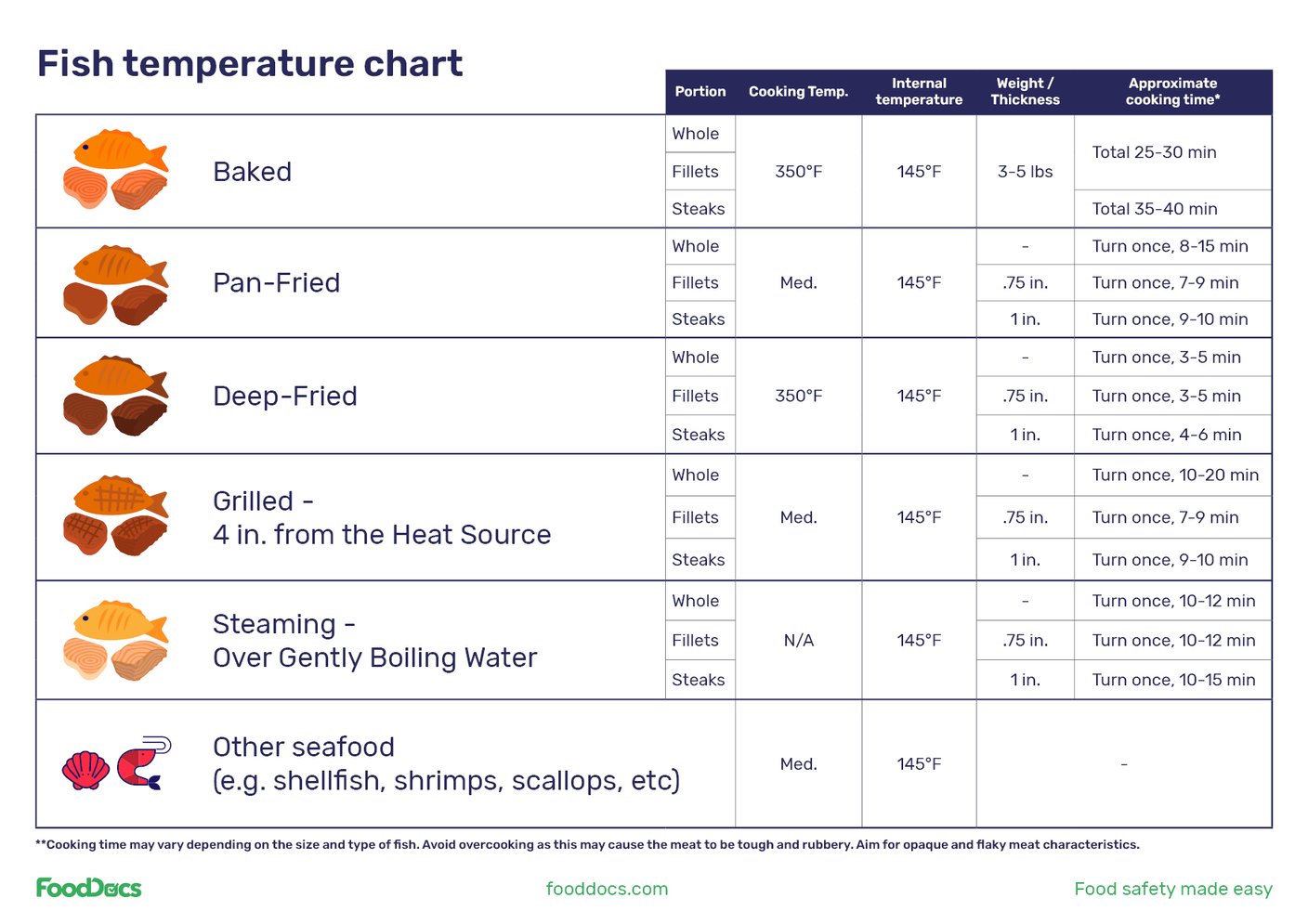 What Temp Does Salmon Need to Be