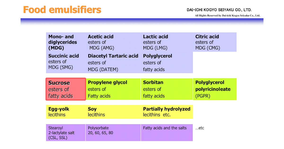 List of Foods with Emulsifiers