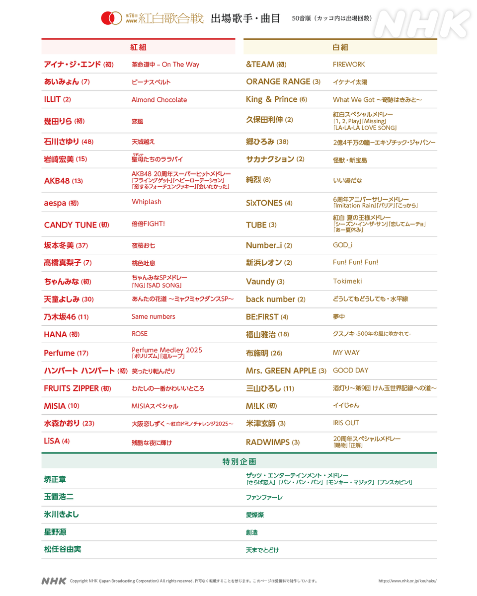 紅白追加アーティスト電撃発表！サプライズ出演者と見どころ完全解説