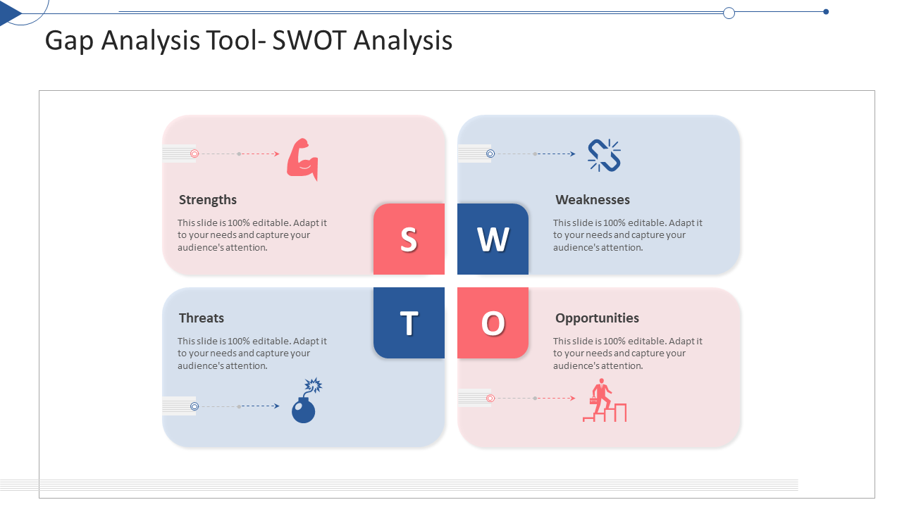 What Is Gap Analysis Swot Analysis Roi Assessment