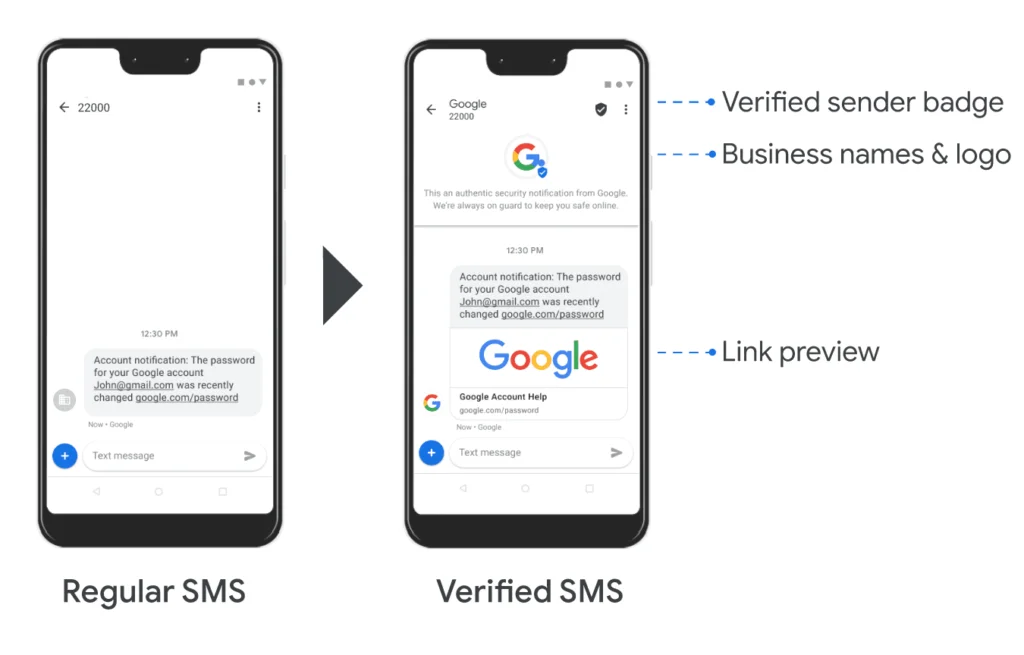 Gmail Sms Verification