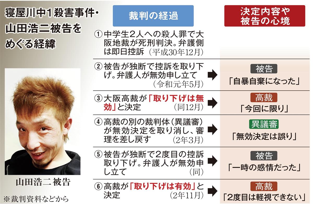 寝屋川事件の真相と死刑囚の現在｜動機と判決理由から辿る悲劇の全貌