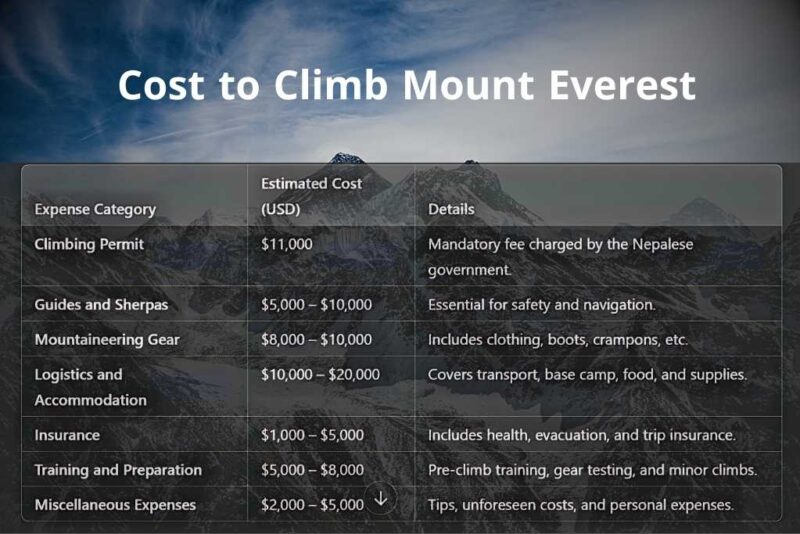 How Much Will It Cost to Climb Everest