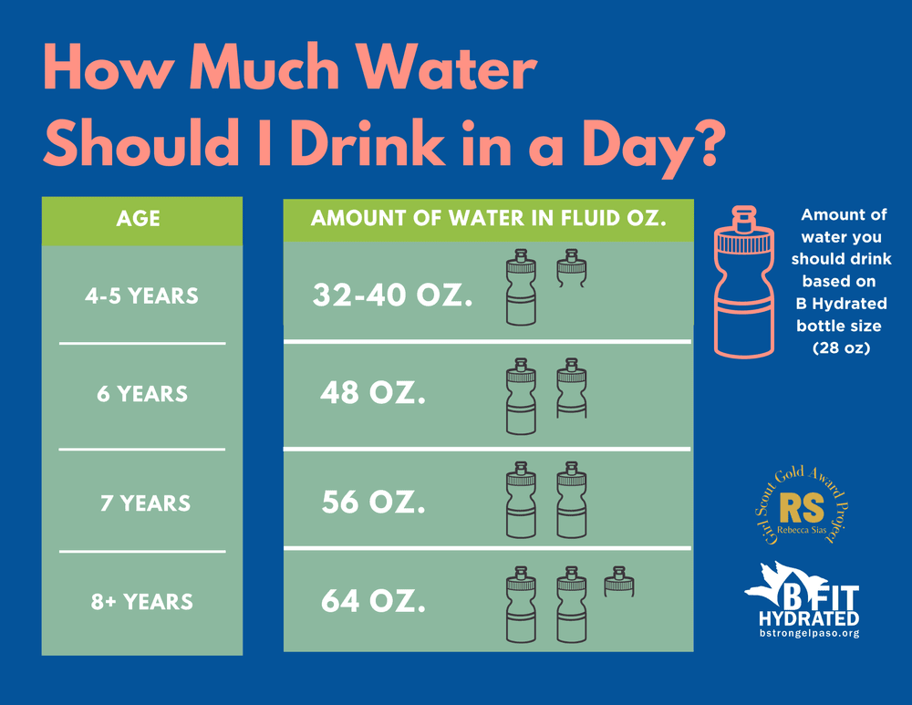 How Many Ounces of Fluid Should I Drink a Day