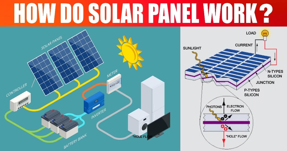 How to Do Solar Panel