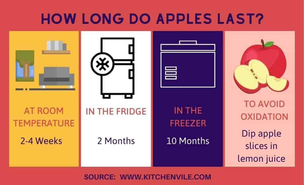 How Long Does Cooked Apples Last in the Fridge
