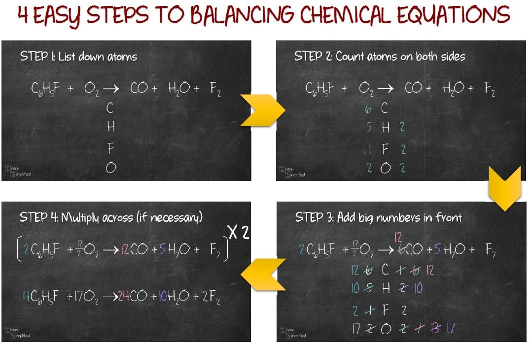 How to Balance a Chemical Equation Steps Pdf