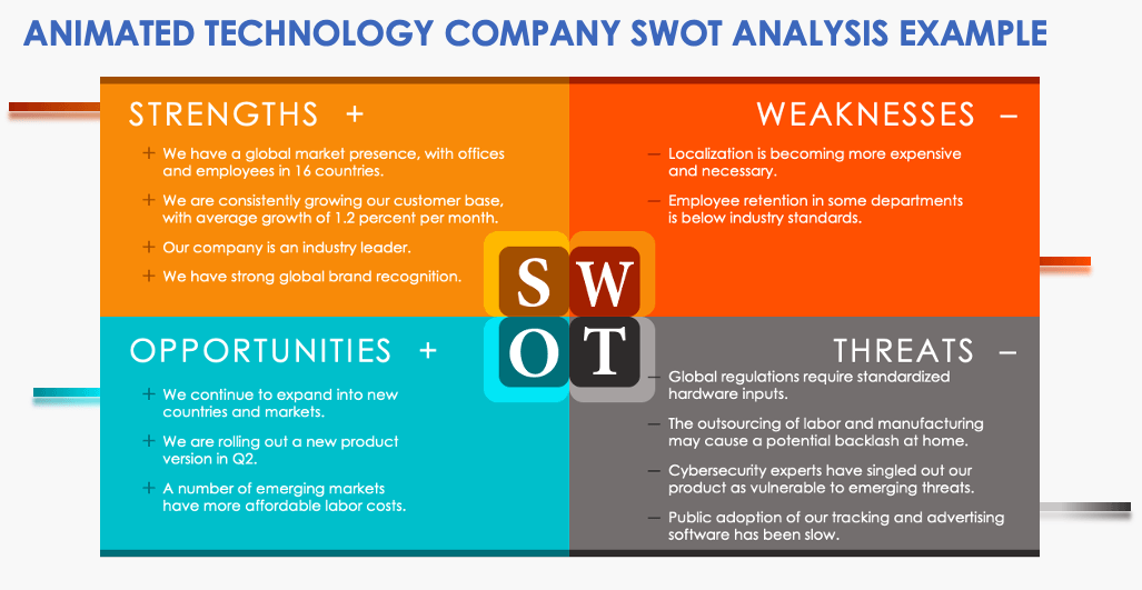 Technology Consulting Business Strategy Alignment Swot Analysis Roi