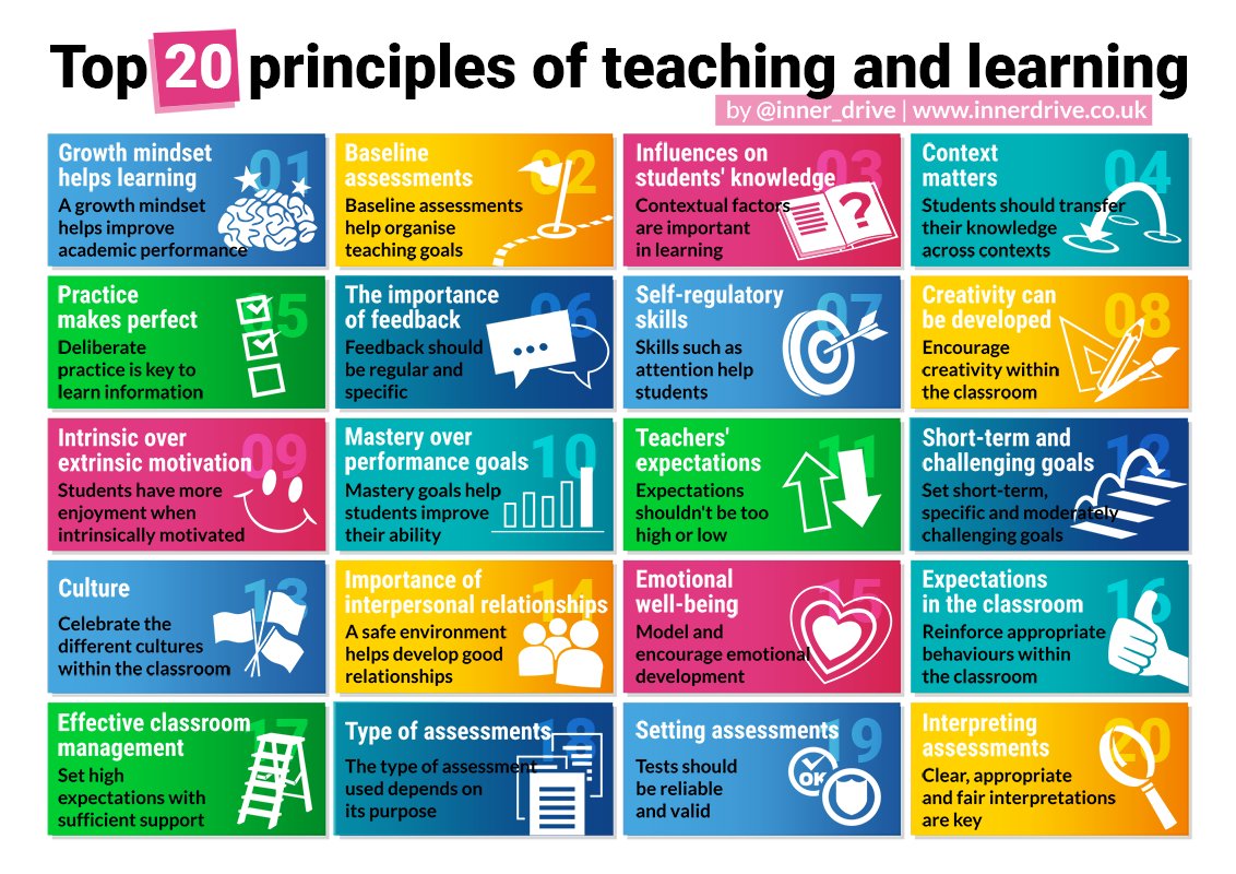 Principles of Teaching and Learning Praxis
