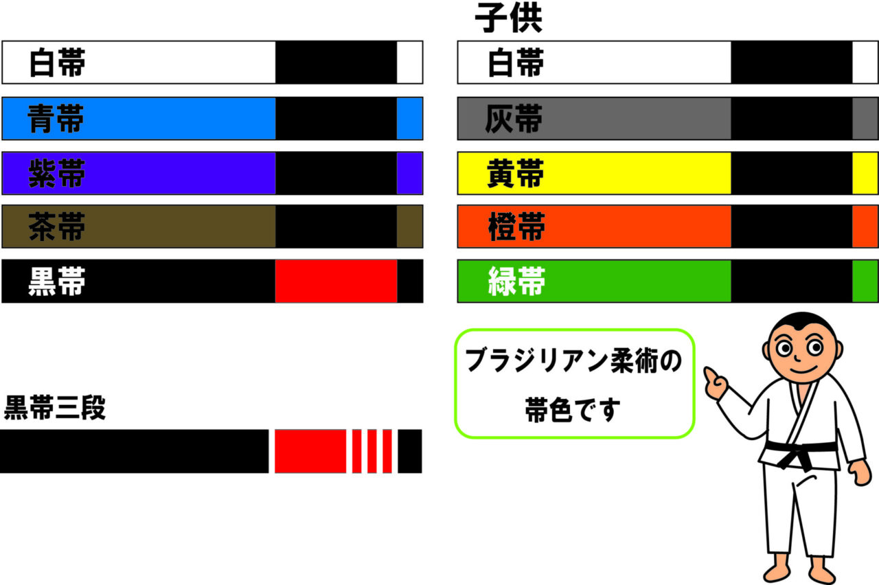 柔術の帯の色と強さの序列！白から黒帯までの昇格基準と期間