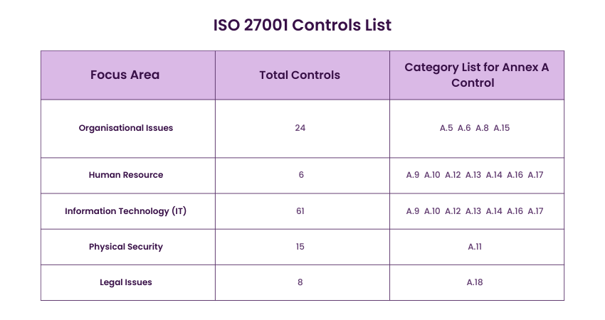 Iso 27001:2026 Annex a Controls List Pdf