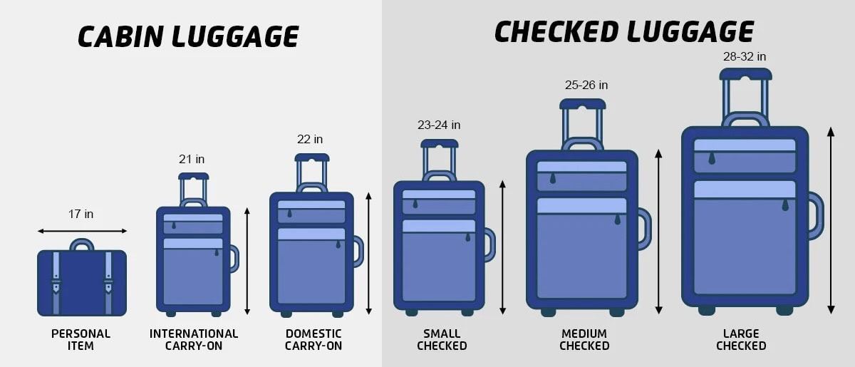 Tsa Checked Bag Weight Limit