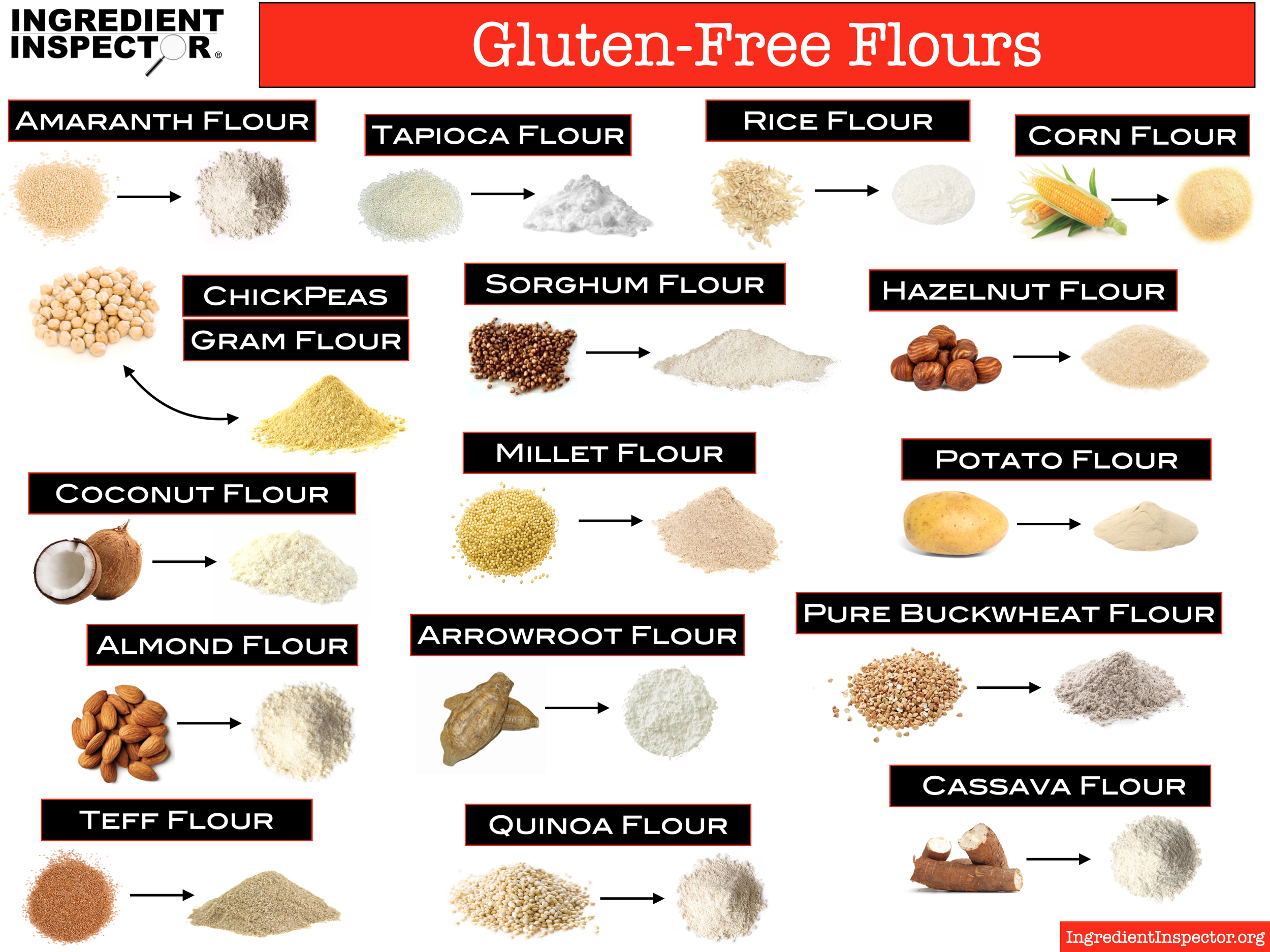 Is Normal Flour Gluten Free