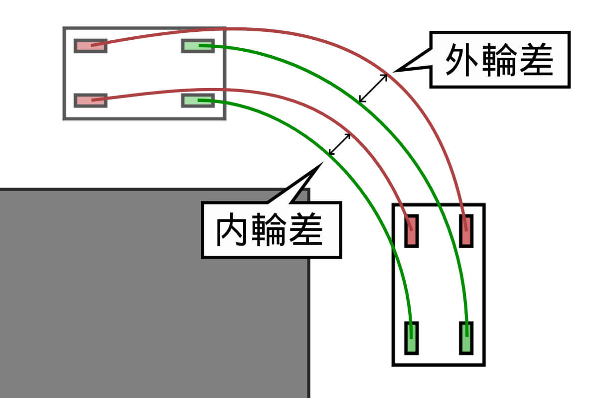 内輪差とは？巻き込み事故を防ぐ計算方法と車種別の目安・運転のコツ