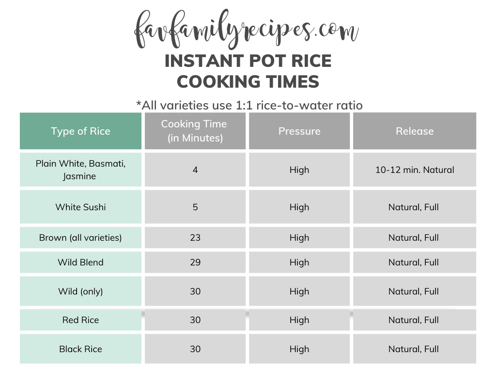 Rice Cooker How Long