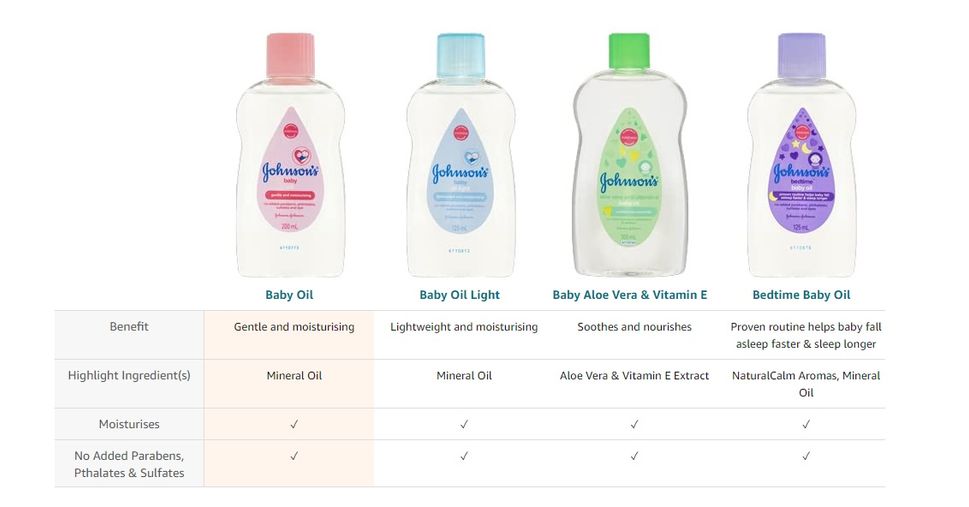 What's in Baby Oil