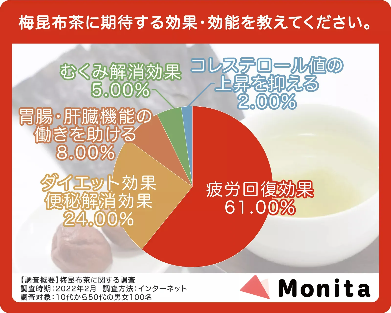 梅昆布茶の効果とダイエットの真相！塩分の盲点と飲むタイミング