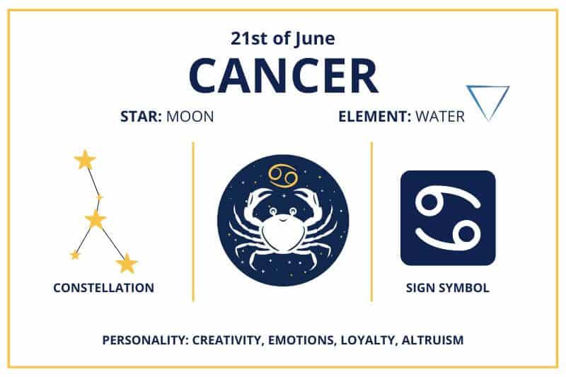 What Star Sign Is 21St June