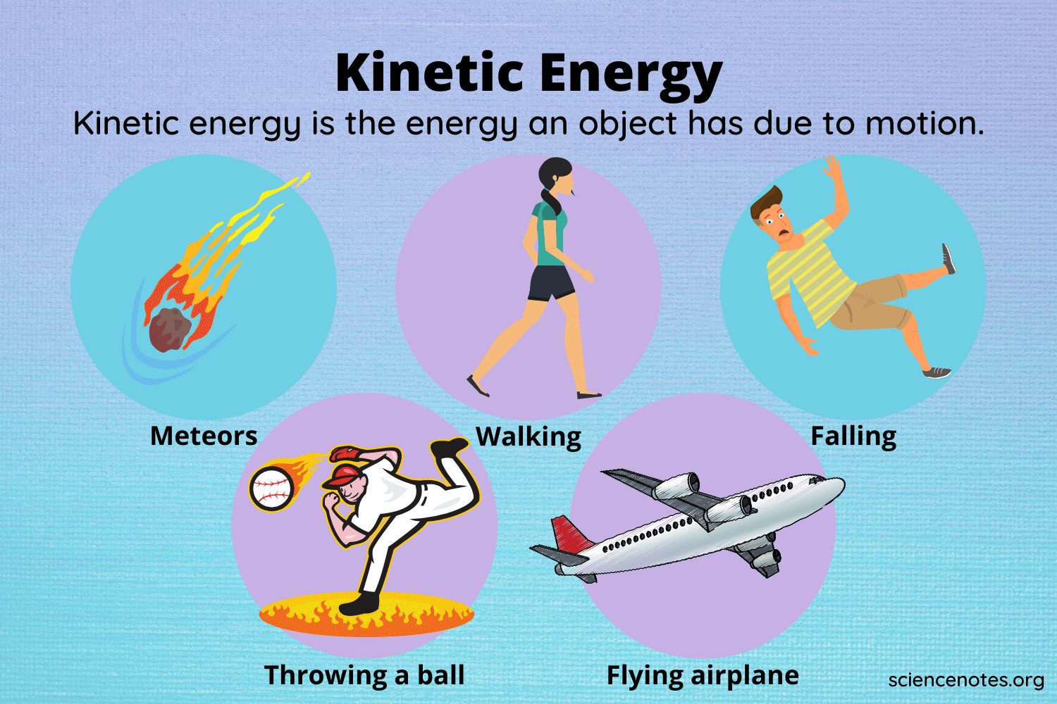 Kinetic Energy Examples