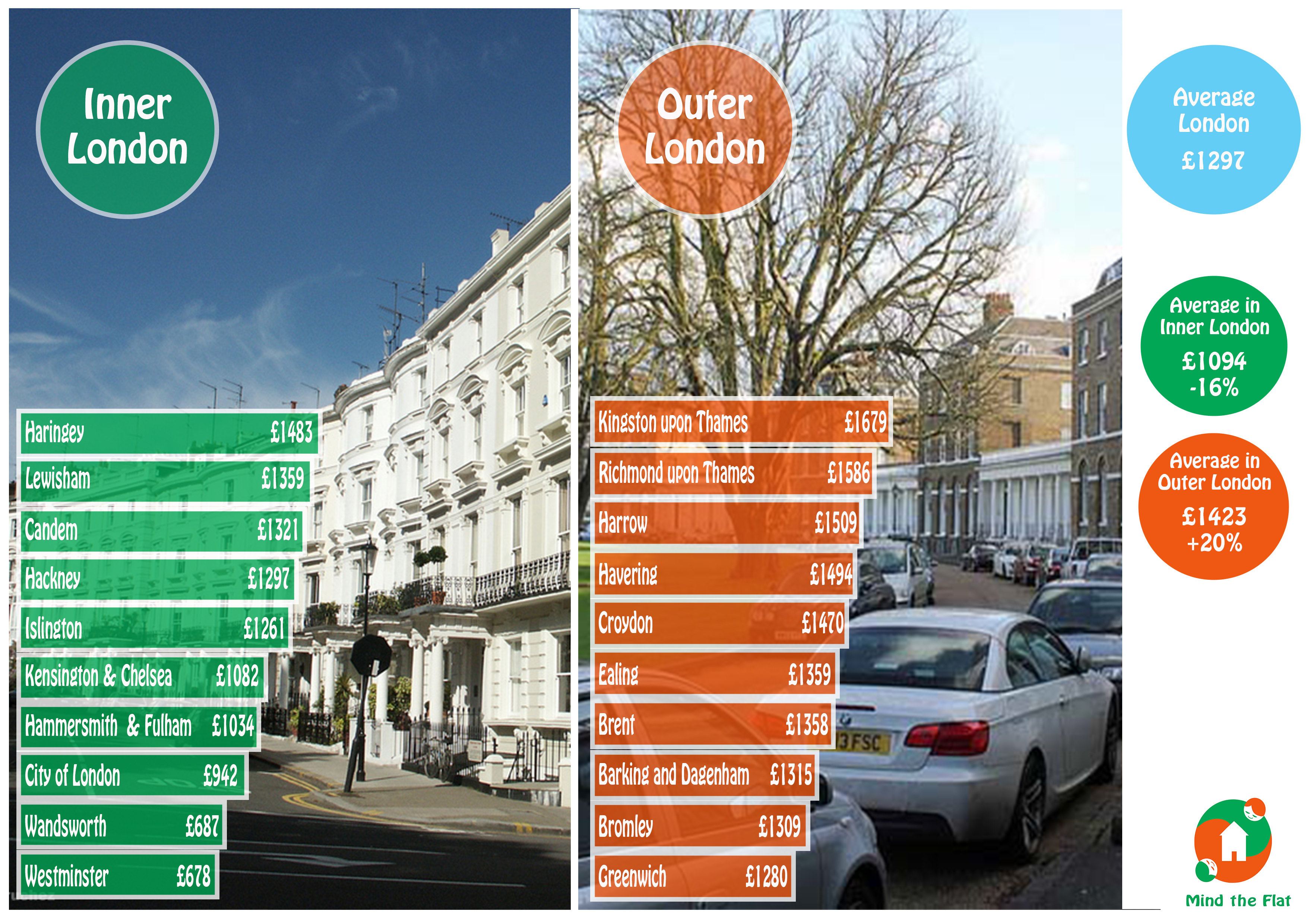 London Borough of Islington Council Tax