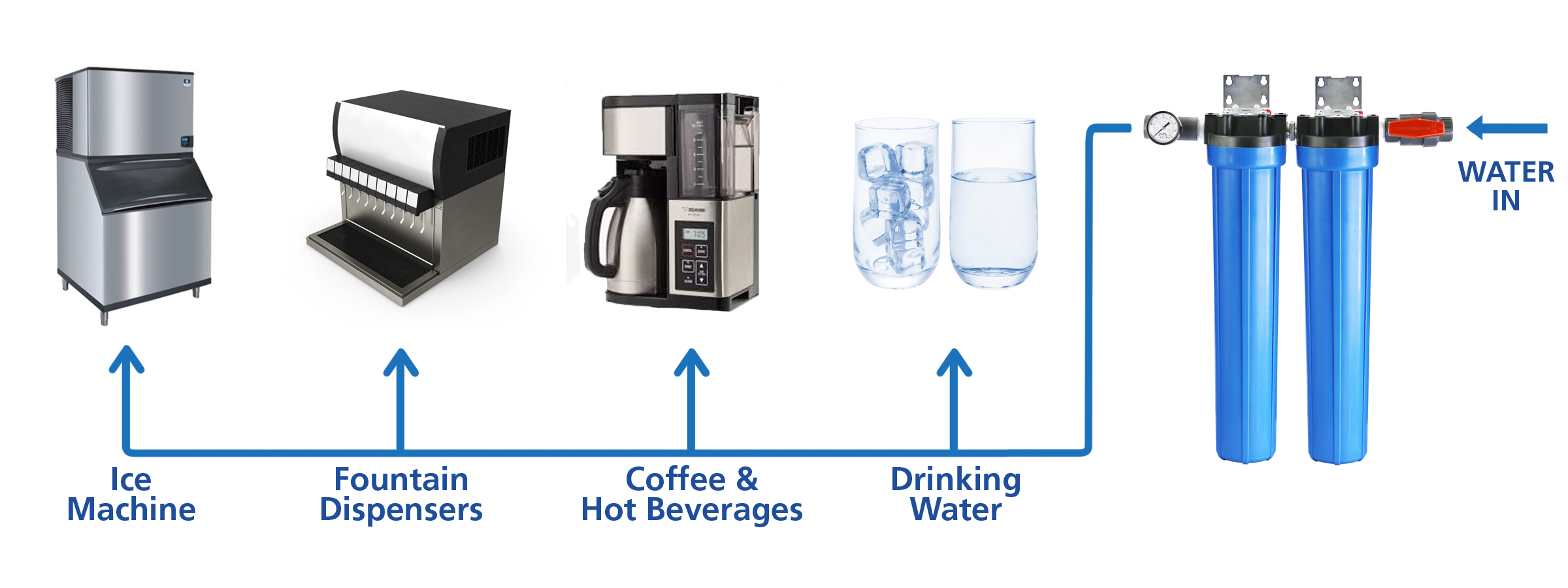 Drinking Water Filter System for Restaurant